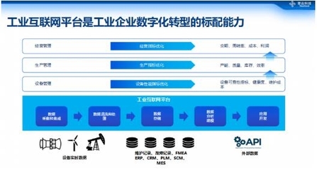 寄云科技CEO時(shí)培昕 數(shù)據(jù)驅(qū)動(dòng)高端制造數(shù)字化轉(zhuǎn)型的互聯(lián)網(wǎng)開發(fā)與應(yīng)用實(shí)踐