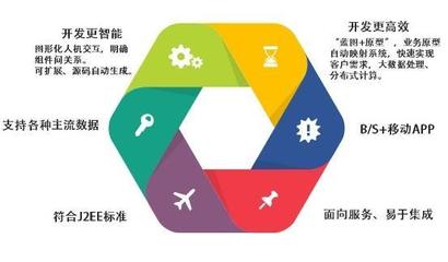 博科資訊 低代碼與自動化技術驅動大型ERP國產替代新路徑