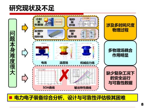 安全與可靠性研究 驅(qū)動(dòng)電力電子技術(shù)可持續(xù)發(fā)展的關(guān)鍵路徑