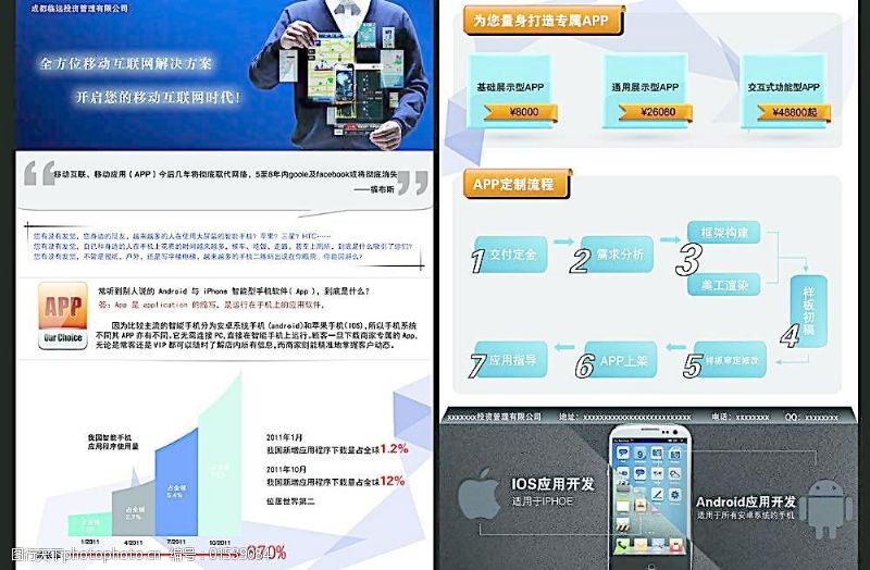 金融科技+互聯網開發(fā) 打造未來金融服務的智能宣傳單素材指南