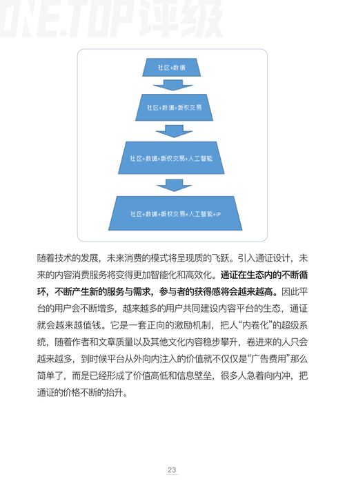數字內容制作服務領域的版權通證化 模型、挑戰與未來